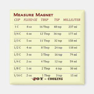 Coolan mäter magneten! magnet
