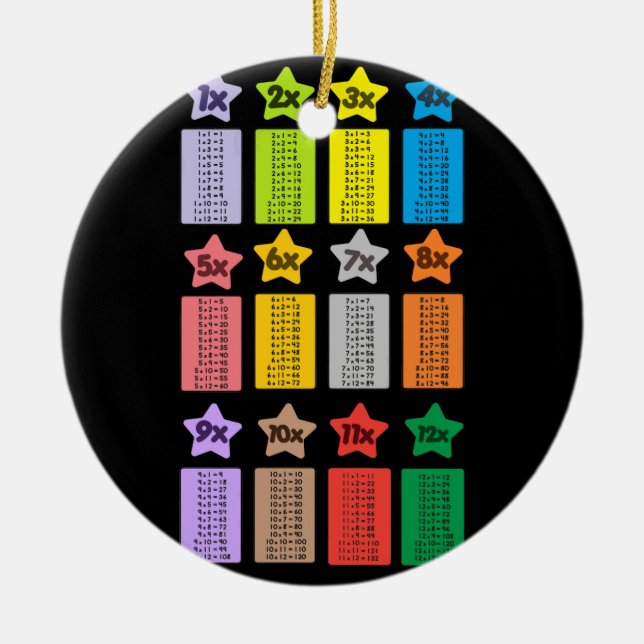 Coolans multiplikationsmatematik för Bord-barn Julgransprydnad Keramik (Framsidan)