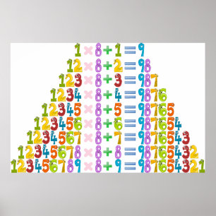 Cooler Funny Math Equations Poster