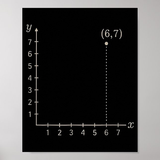 Coordinate (6,7) Funny Math Teacher 67 Cartesian G Poster (Framsidan)