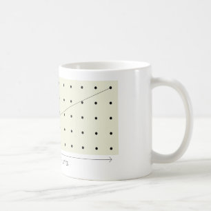 Coprime galler av 4 och 9 kaffemugg