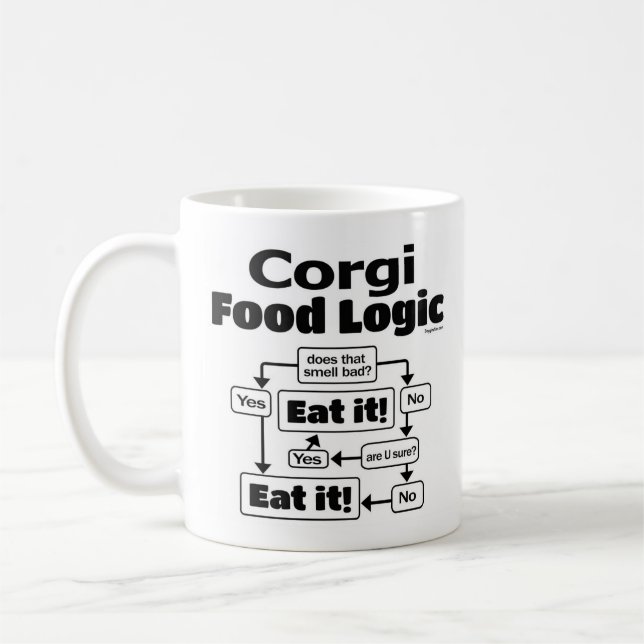 Corgi Food Logic Kaffemugg (Vänster)