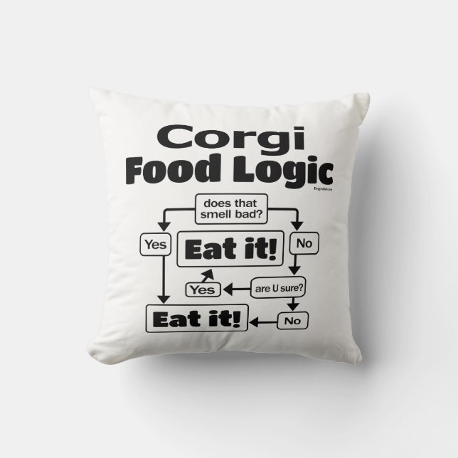 Corgi Food Logic Kudde (Framsida)