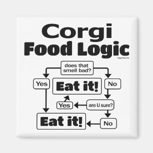 Corgimatlogik Magnet