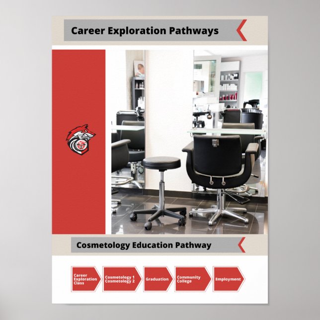 Cosmetology Career Pathway Poster (Framsidan)
