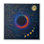 Cosmic Black Hål & Constellations Art - Celestial Kakelplatta<br><div class="desc">Dig in i kosmos andningsskönhet med denna fantastiska teckning som har en maskande svart hål omgiven av vibranta cellkonstellationer och de mystiska måne faserna. Perfekt för rymdentusiaster, astrologiskt älskare, eller någon som vill ha en unik och fängslande dekoration. Öka ditt utrymme med denna unika blandning av astronomisk och gammal visdom....</div>
