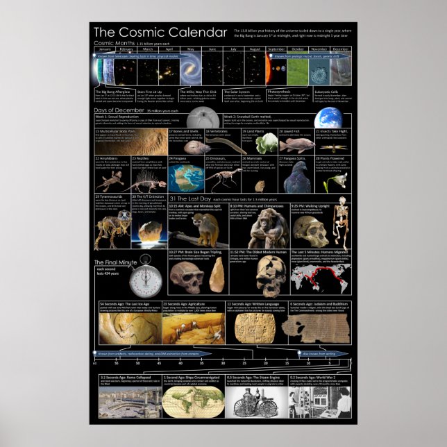 Cosmic Calendar Vertical Poster (Framsidan)