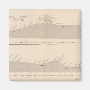 Coupe de divers passager, Andes Magnet