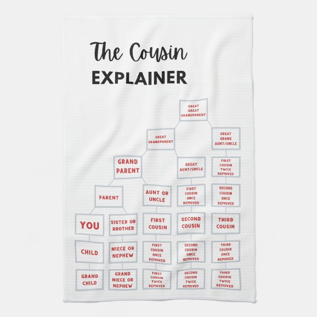 Cousin Explainer Kitchen Tea Towel Kökshandduk (Vertikal)