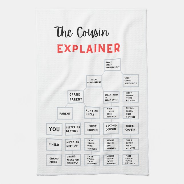 Cousin Explainer Kitchen Tea Towel Kökshandduk (Vertikal)