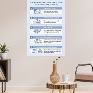 COVID-19 Viral Infektionsprogression Infografik Poster