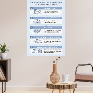 COVID-19 Viral Infektionsprogression Infografik Poster