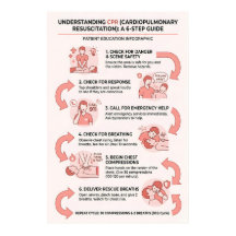 CPR 6-stegs guide: Hjärt-lungräddning