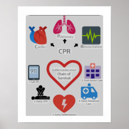 CPR-KEDJAN FÖR ÖVERLEVNAD POSTER