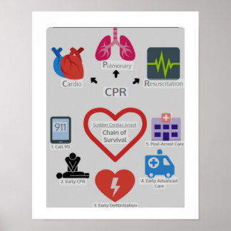 CPR-KEDJAN FÖR ÖVERLEVNAD POSTER