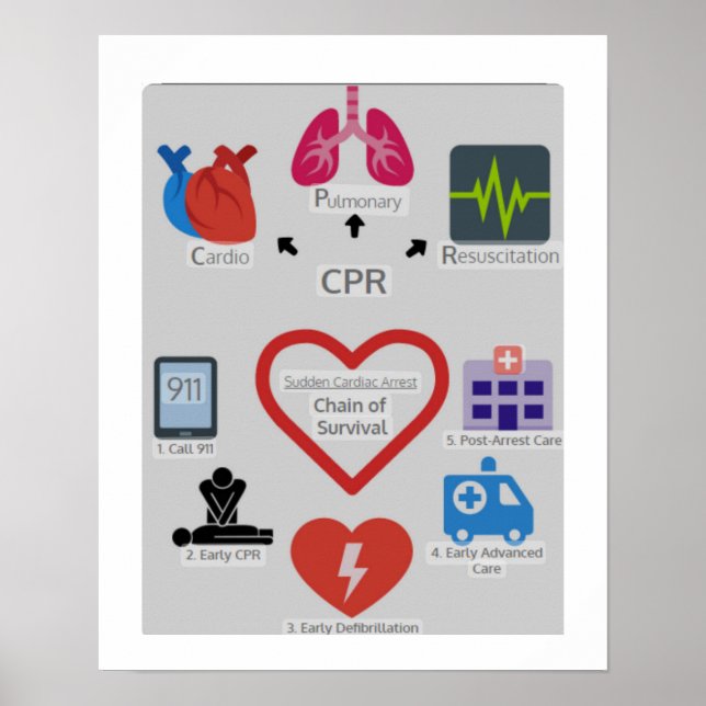 CPR-KEDJAN FÖR ÖVERLEVNAD POSTER (Framsidan)