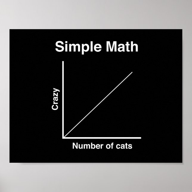 Crazy Cat Graph Poster (Framsidan)