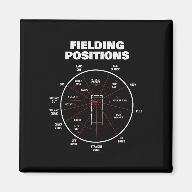 Cricket Fältpositioner Tröja Fielder Cricket 2 Magnet (Framsidan)