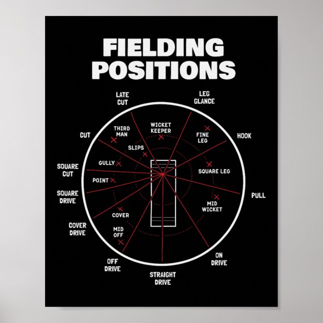 Cricket Fielding Positions Shirt Fielder Cricket 2 Poster (Framsidan)