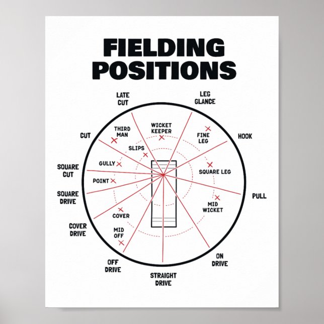 Cricket Fielding Positions Shirt Fielder Cricket  Poster (Framsidan)