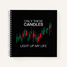 Crypto Candlesticks Personlig
