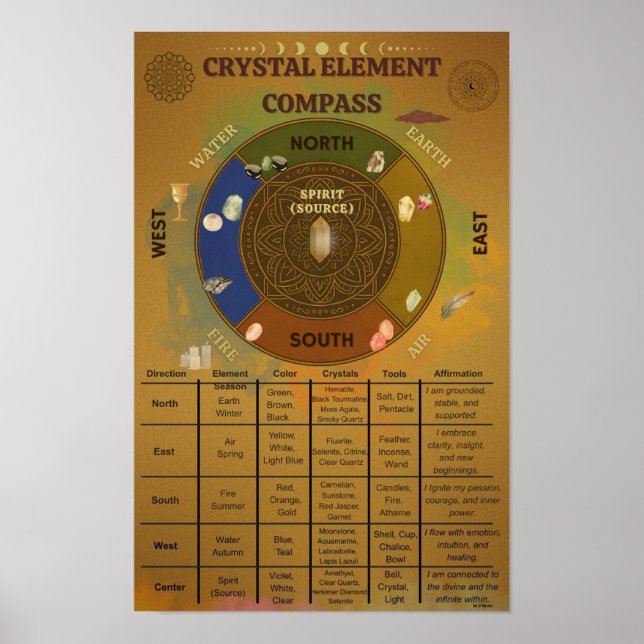 Crystal Inslag Compass-bekräftelse Poster (Framsidan)