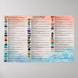 Crystal & Mineral Awareness Diagram Poster