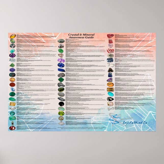 Crystal & Mineral Awareness Diagram Poster (Framsidan)