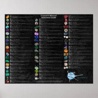 Crystal & Mineral Awareness WallChart - Mörk Poster