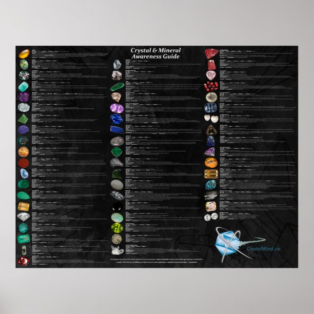 Crystal & Mineral Awareness WallChart - Mörk Poster (Framsidan)