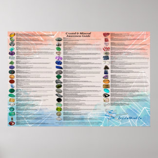 Crystal & Mineral Medvetenhetsdiagram Poster