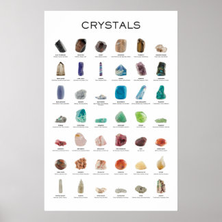 Crystal Poster och mineraler