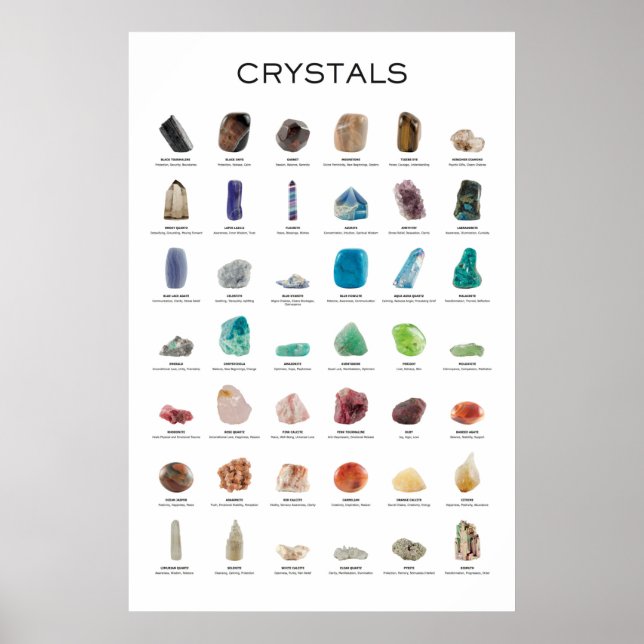 Crystal Poster och mineraler (Framsidan)