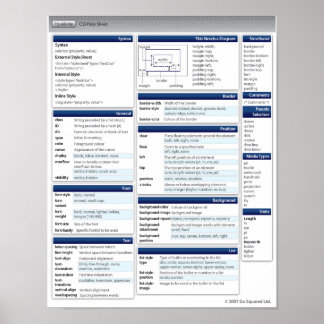 CSS CvärmeLakan Poster
