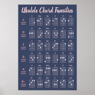 Cute Ukulele Chord Families Chart Navy Rosa Poster