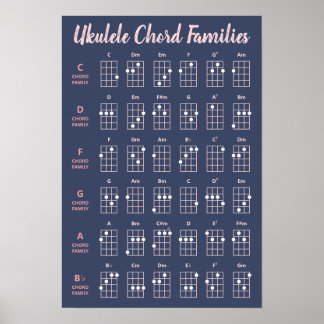 Cute Ukulele Chord Families Chart Navy Rosa Poster