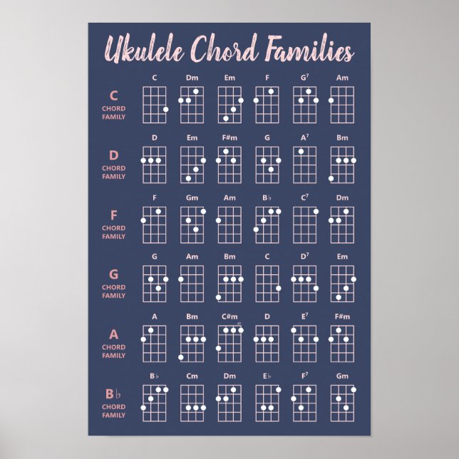 Cute Ukulele Chord Families Chart Navy  Rosa Poster (Framsidan)