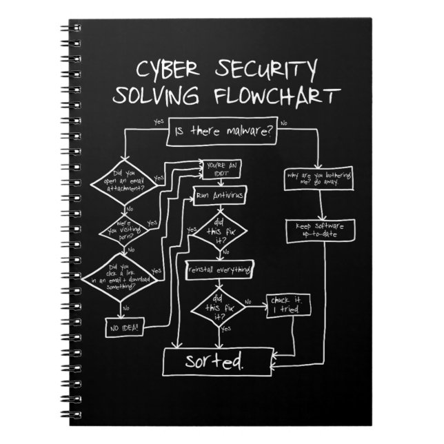 Cybersecurity Solving FlowChart Anteckningsbok (Framsidan)