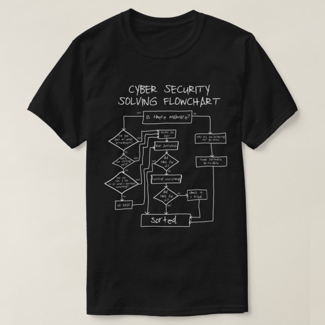 Cybersecurity Solving FlowChart Funny T Shirt (Design framsida)