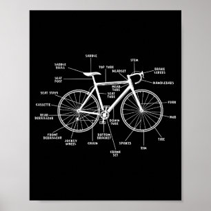 Cykel anatomi- roliga cykeldelar cykling  poster