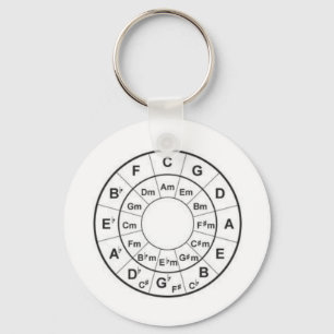 Cykla av fourthskeychain nyckelring