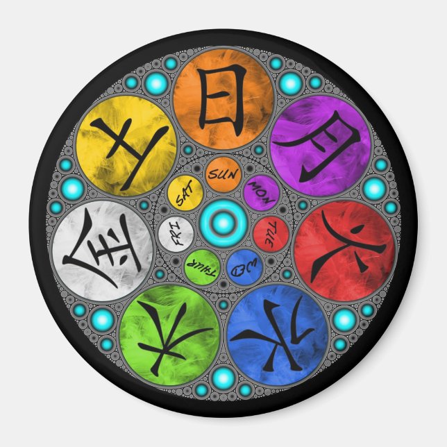 Dagar i veckan magnet (Framsidan)