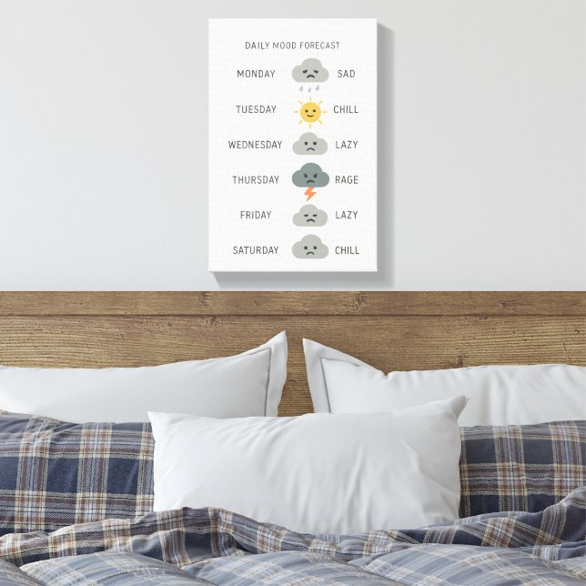 Daily Mood Forecast – Minimalist Mood Canvas (Insitu (sovrum))