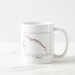 DåligaDriva-Lag passform Kaffemugg