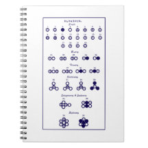 Dalton Periodic Bord