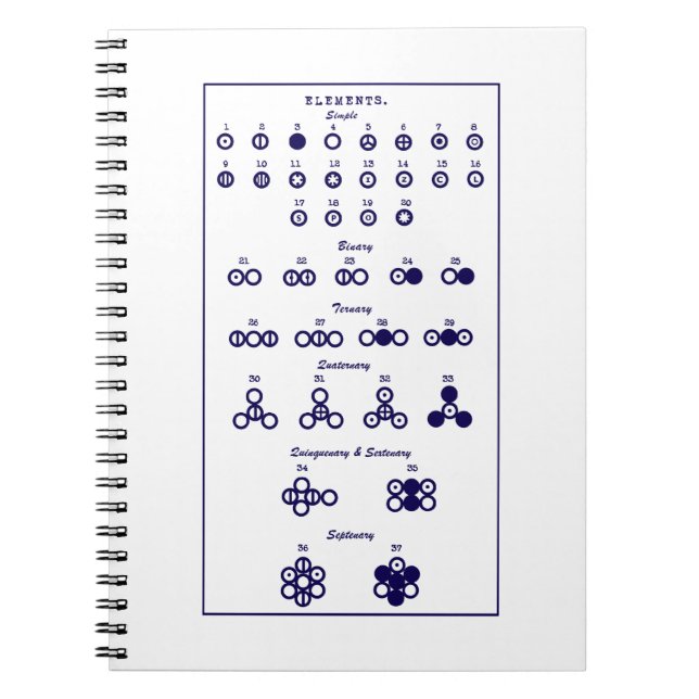 Dalton Periodic Bord Anteckningsbok Med Spiral (Framsidan)