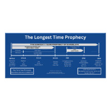Daniel 8:14, 2 300-dagarsprofetia