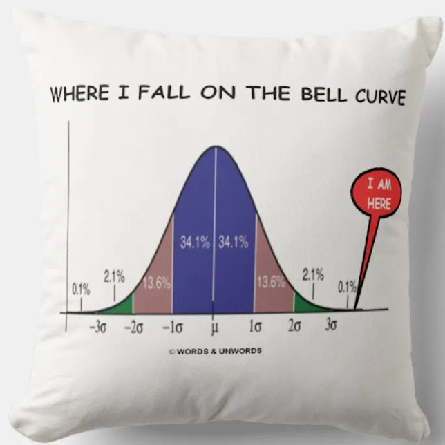 Där jag faller på cellkurvan är jag här kudde (Throw pillow for anyone who falls way beyond 3 standard deviations from the mean!)