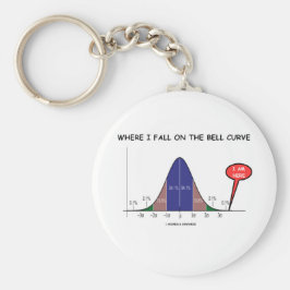 Där jag faller på cellkurvan är jag här nyckelring