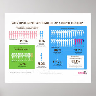 Därför hem- födelse Infographic 20" x 16" affisch